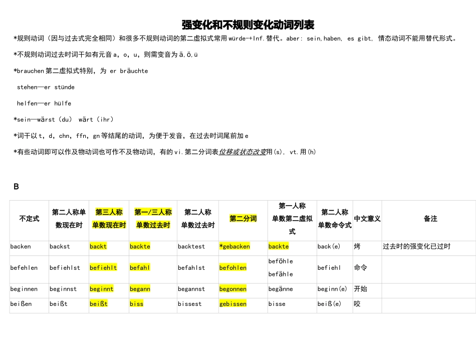德语不规则动词变化表_第1页