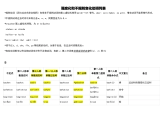 德语不规则动词变化表