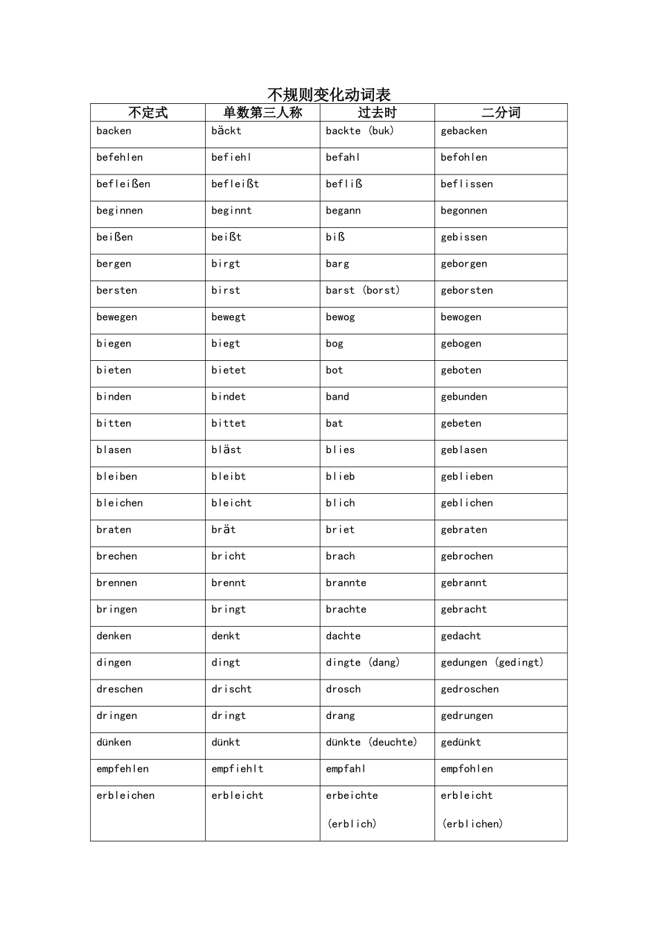 德语不规则变化动词表_第1页