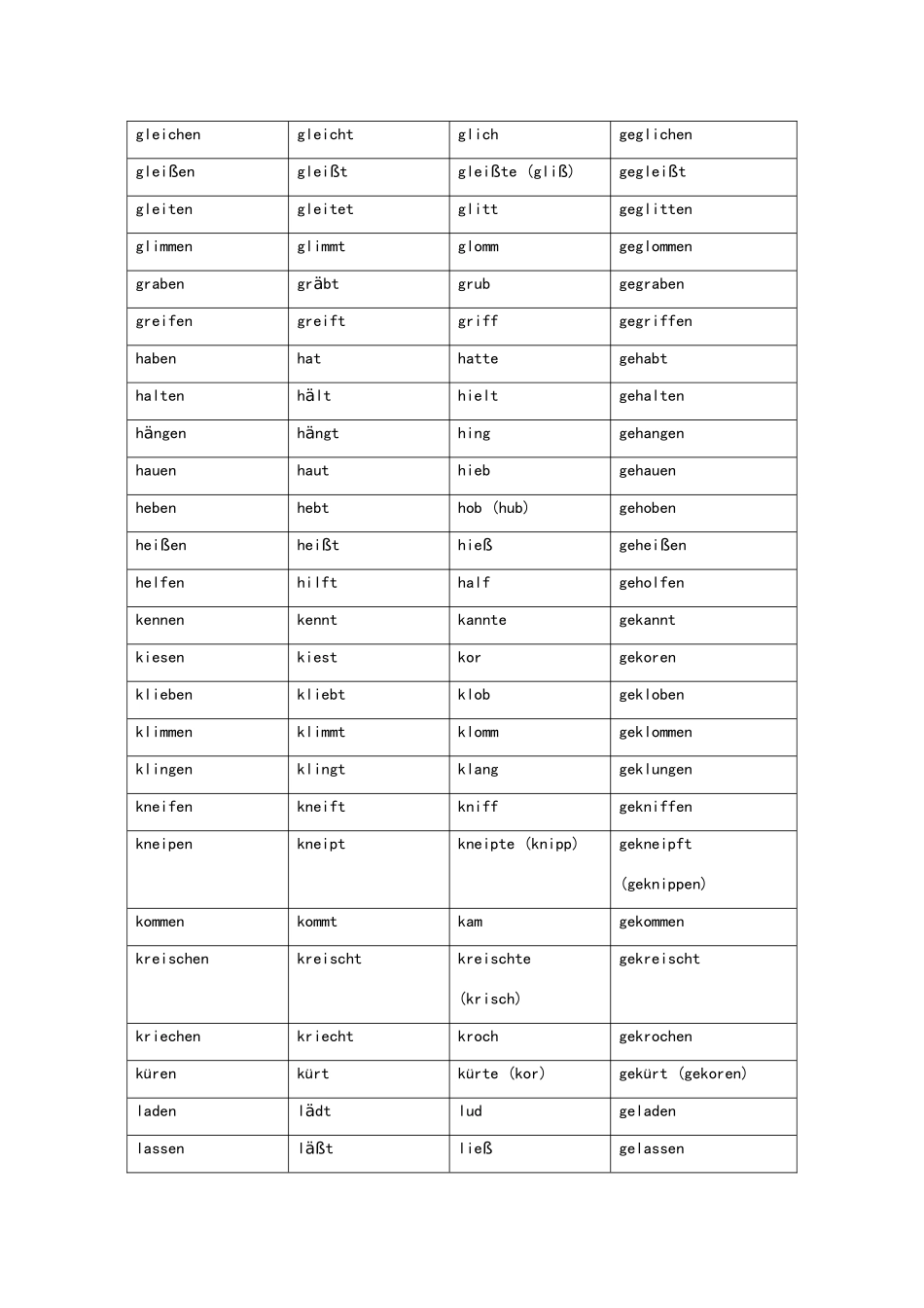 德语不规则变化动词表_第3页