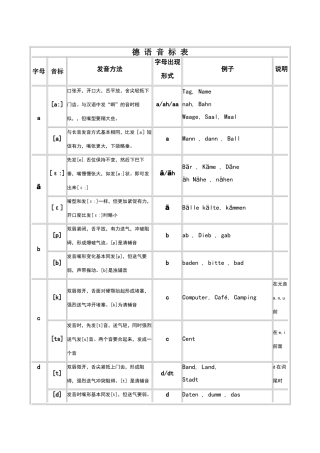 德语基础——德语字母音标发音表