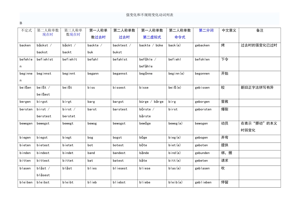 德语强变化、不规则变化动词表_第1页