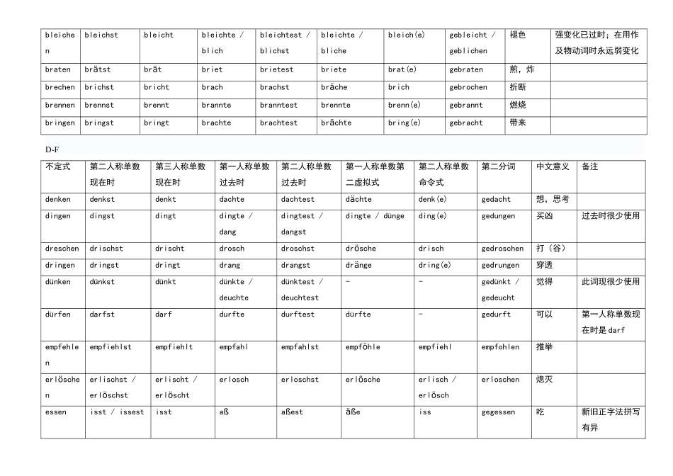德语强变化、不规则变化动词表_第2页