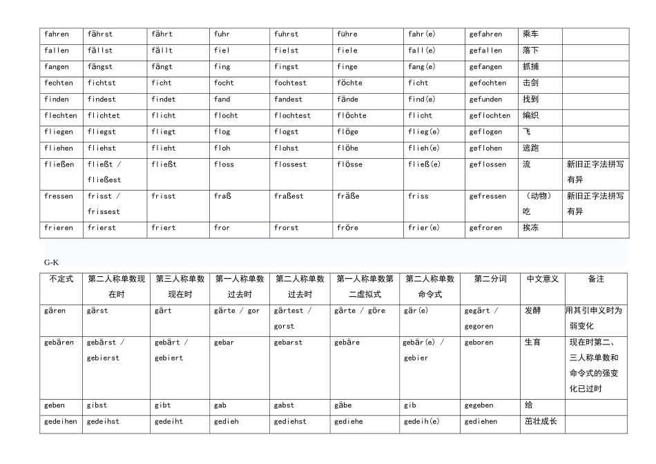 德语强变化、不规则变化动词表_第3页