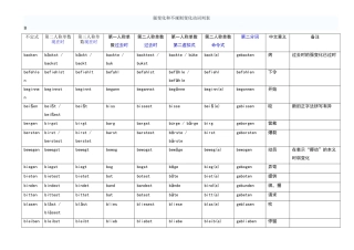 德语强变化、不规则变化动词表