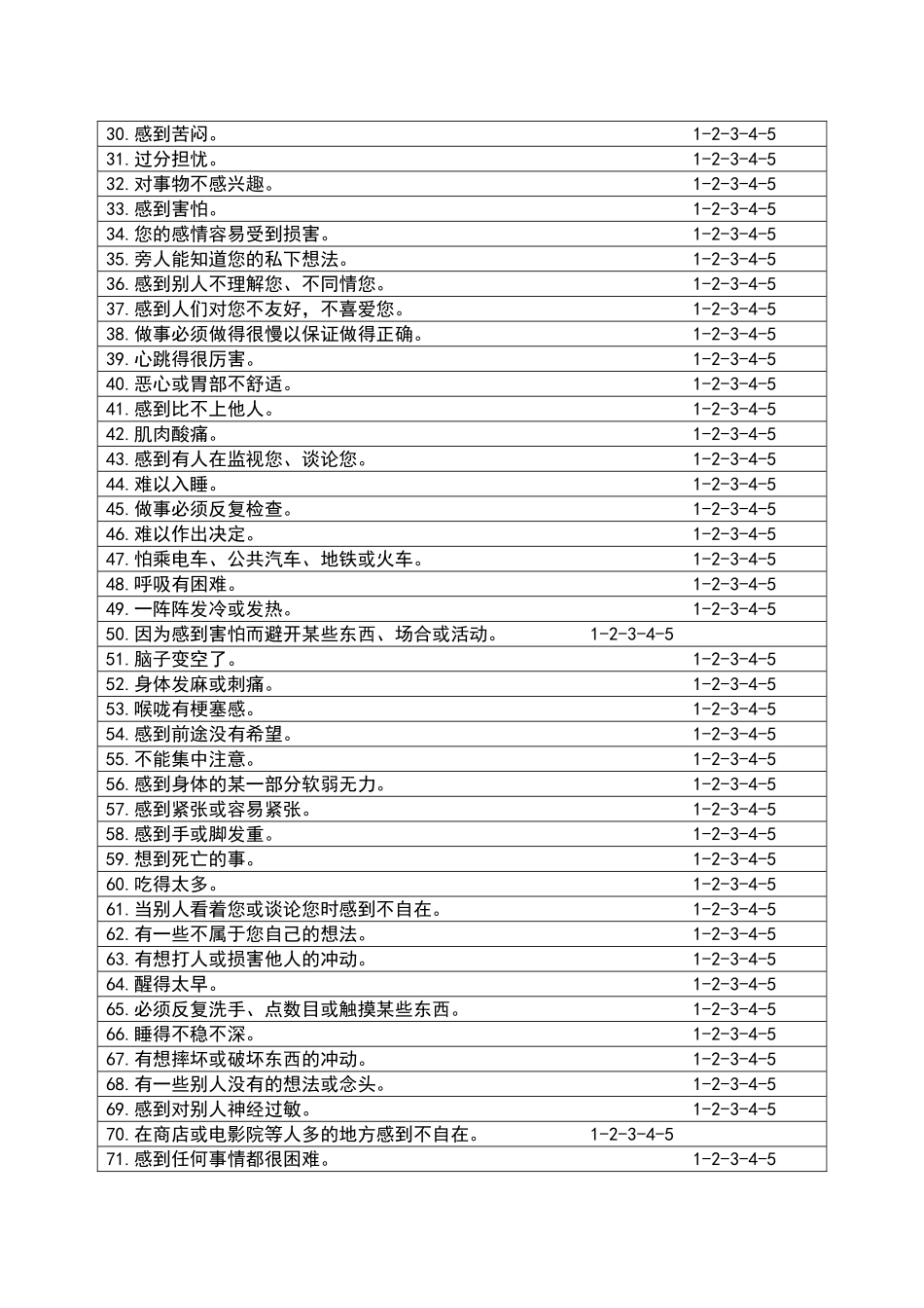心理测评量表及评分标准_第2页