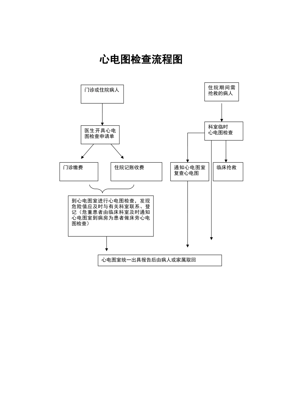 心电图管理规定_第2页