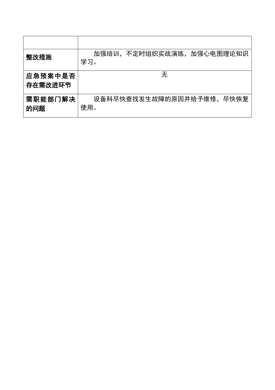心电监护故障应急预案演练记录_第2页