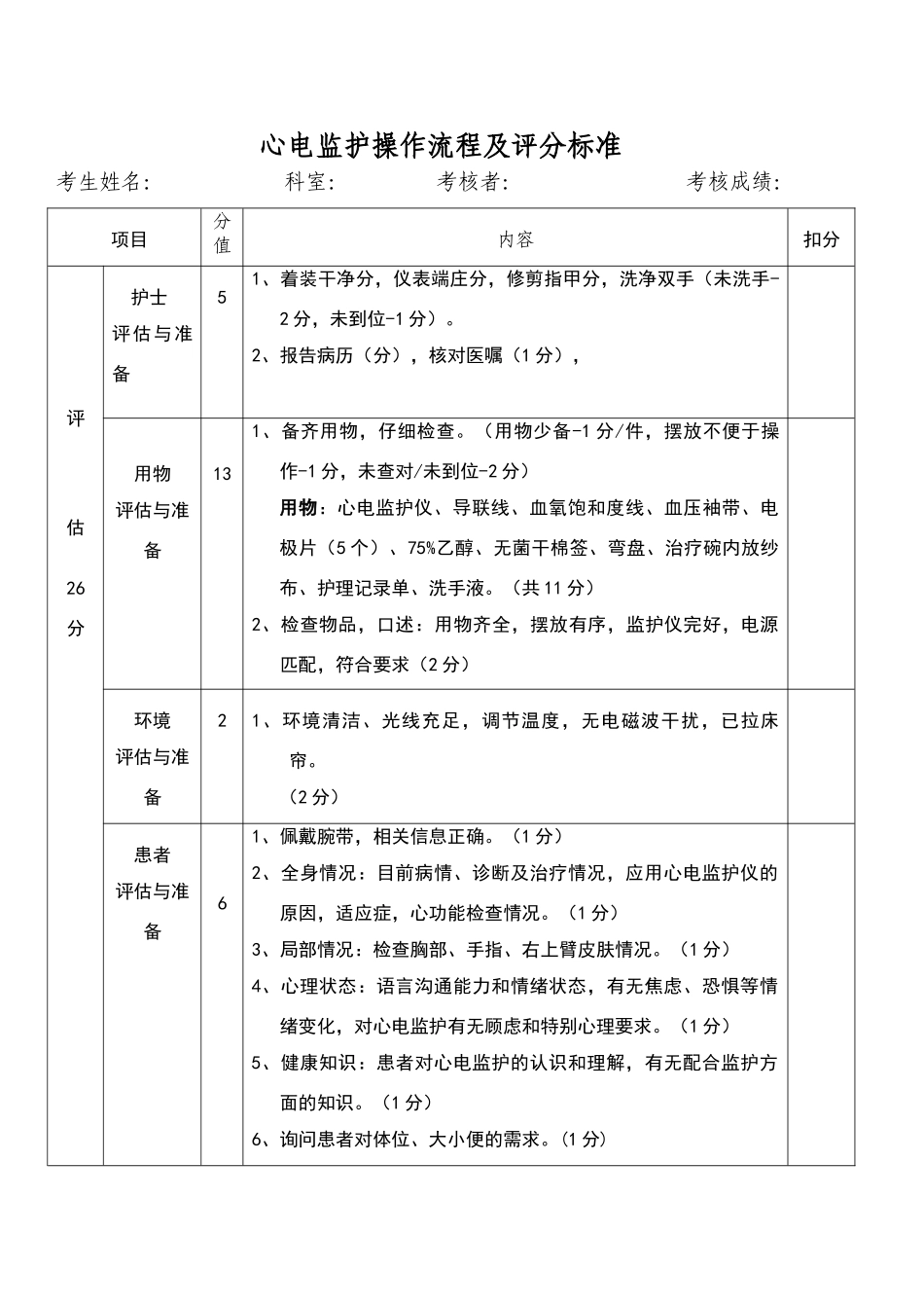 心电监护操作流程及评分标准_第1页