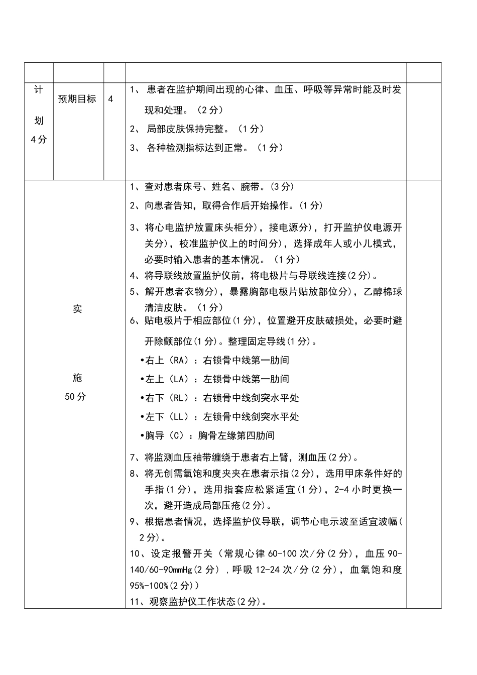 心电监护操作流程及评分标准_第2页