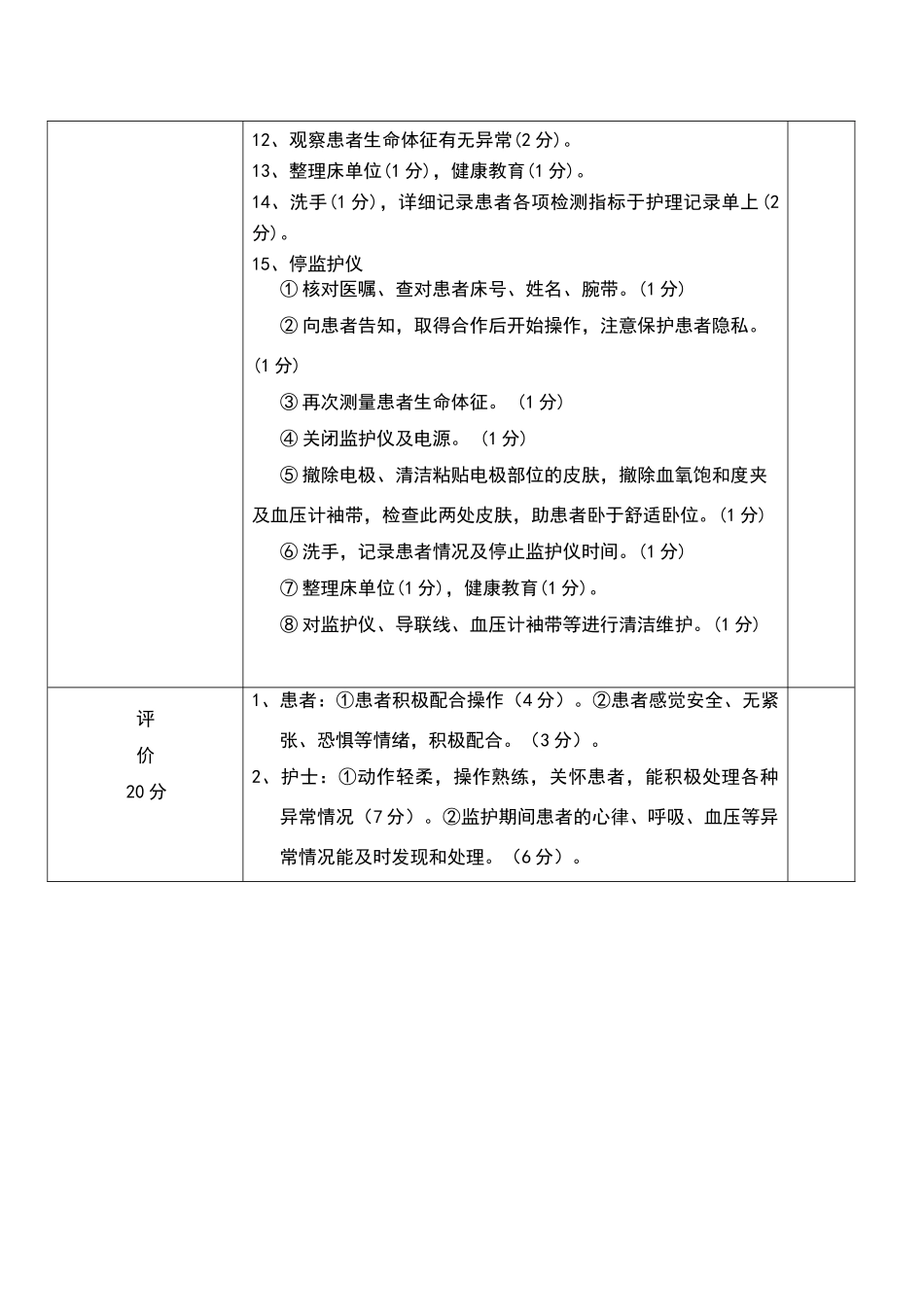 心电监护操作流程及评分标准_第3页