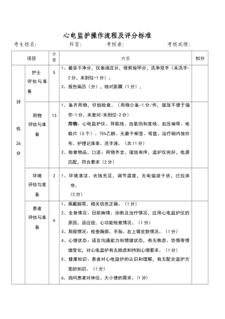 心电监护操作流程及评分标准