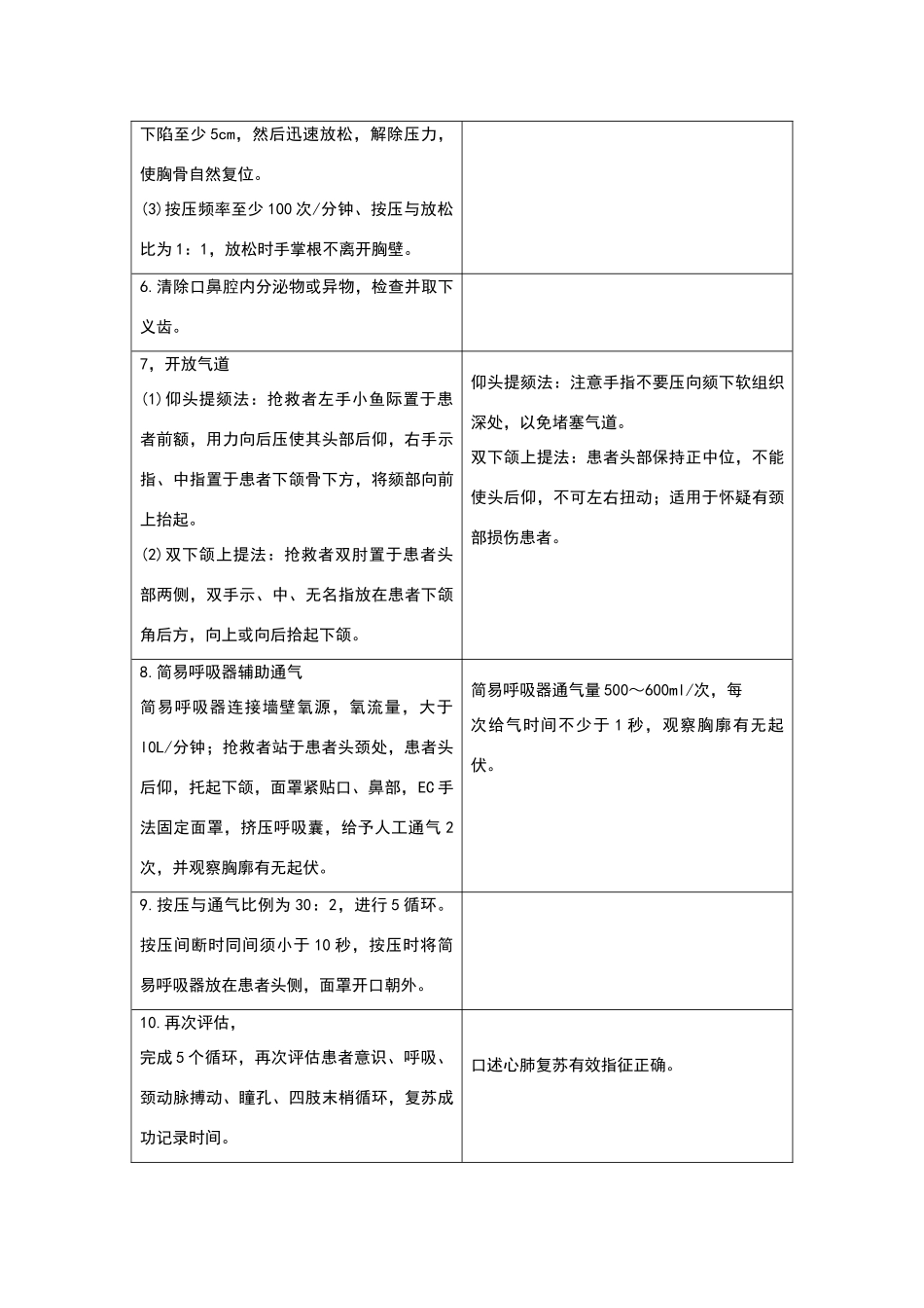 心肺复苏技术操作规范及评分标准_第2页