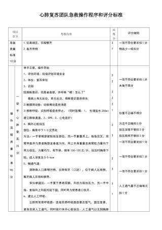 心肺复苏团队急救操作程序和评分标准