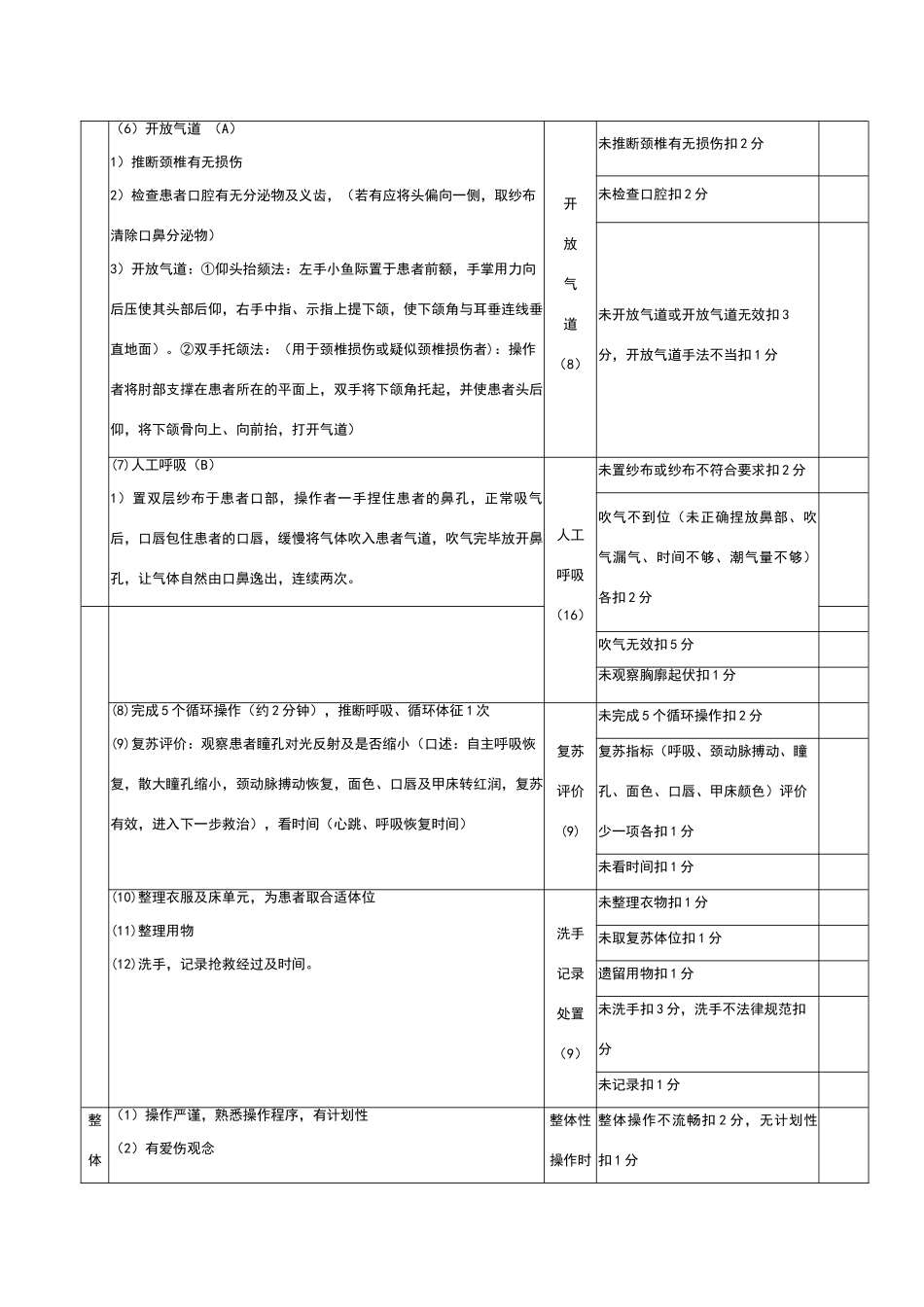 心肺复苏评分标准_第2页