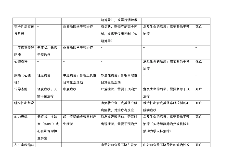 心血管不良事件评定标准_第2页