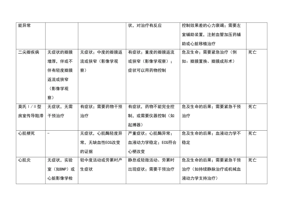 心血管不良事件评定标准_第3页