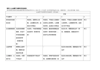 心血管不良事件评定标准