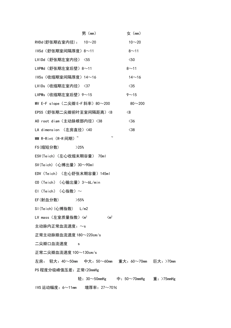 心超正常值标准_第1页