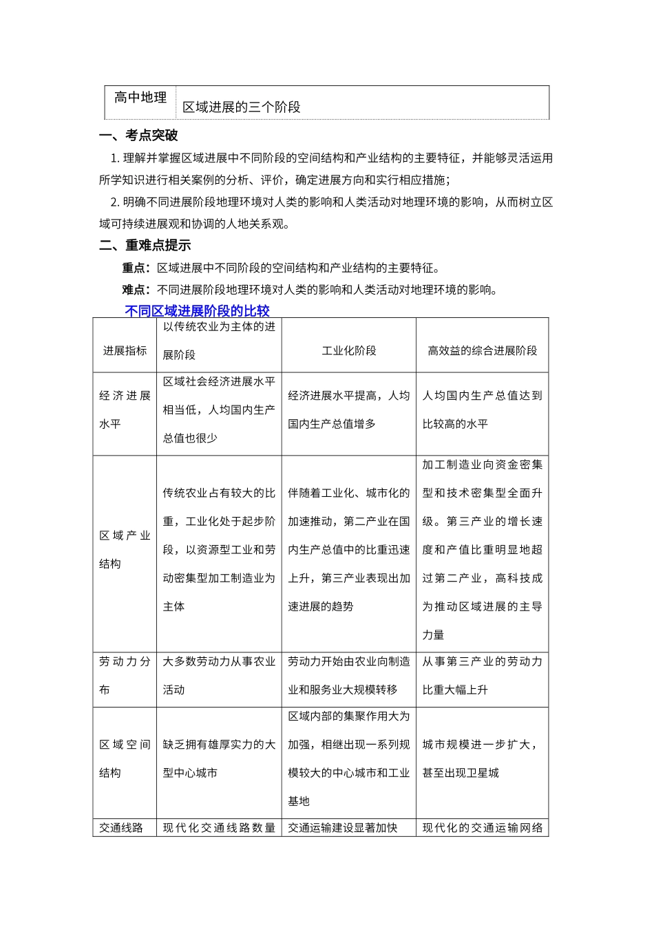 必修3第一章第二节区域发展阶段_第1页
