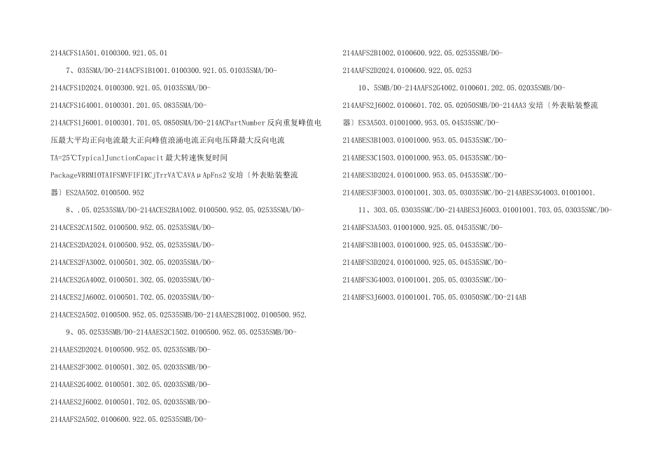 快和超快恢复二极管型号全参数.doc_第2页