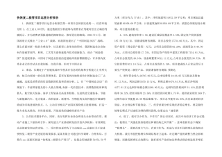 快恢复二极管项目运营分析报告