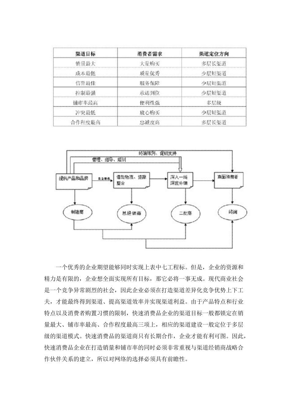 快速消费品上市阶段的渠道选择策略_第2页