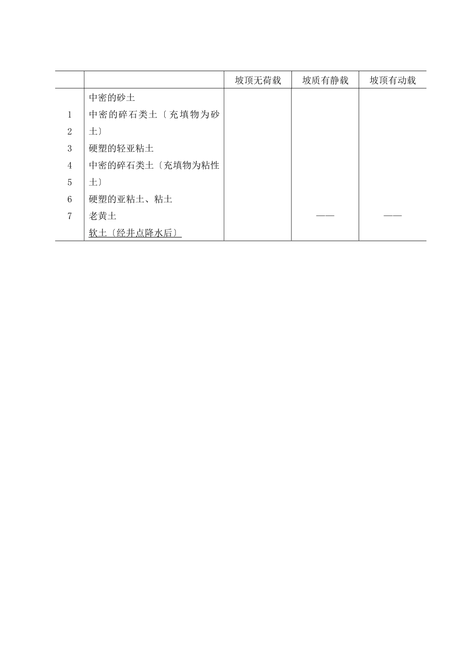 怀化某砖混结构建筑施工组织设计_第2页
