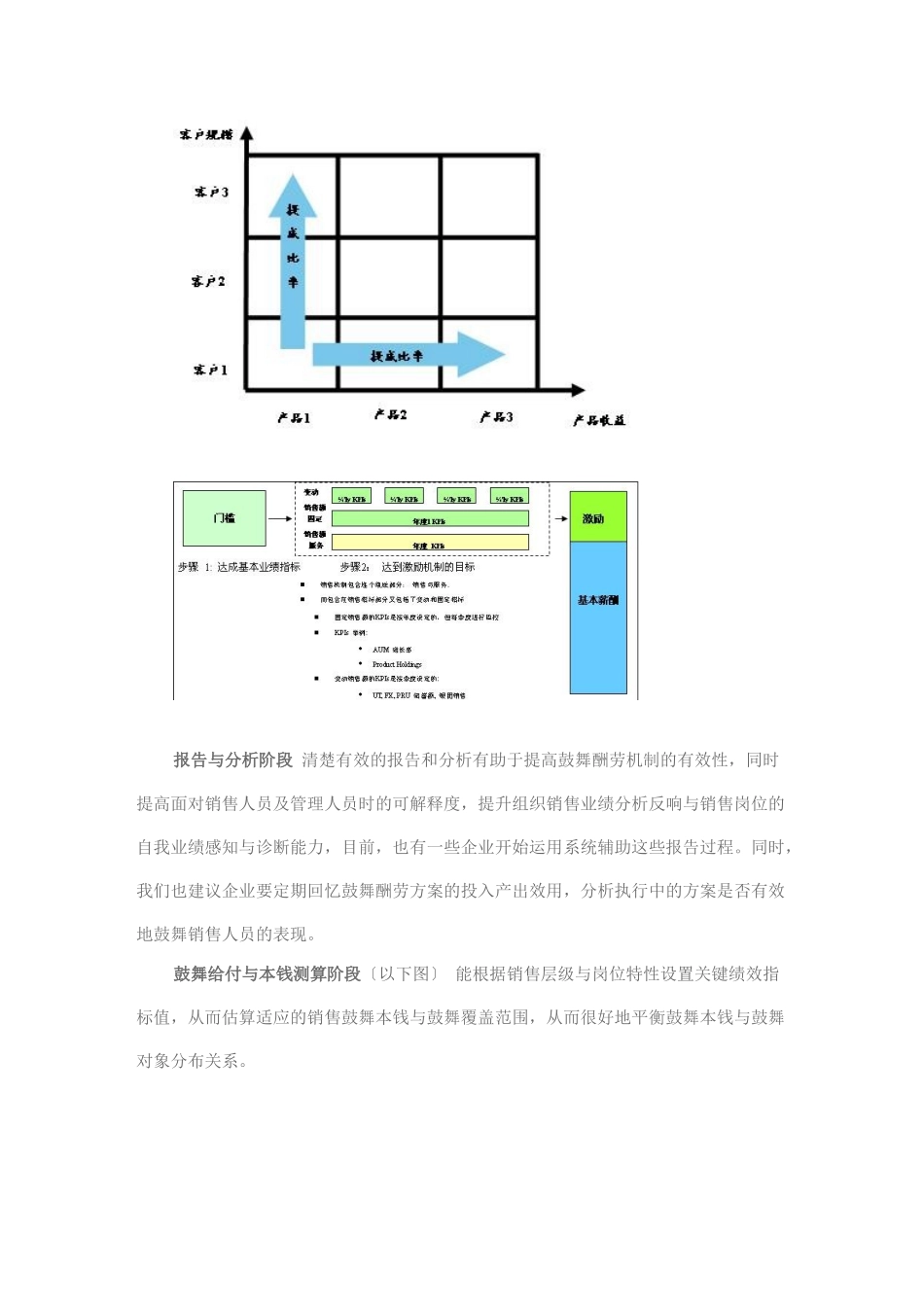 怎样强化销售激励机制_第3页