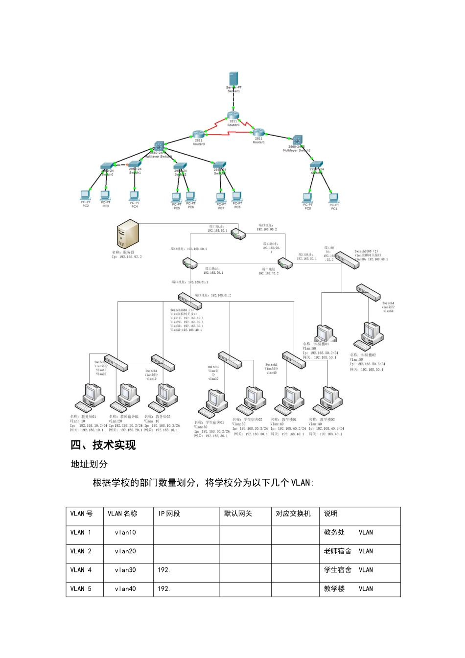 思科模拟校园网构建_第2页