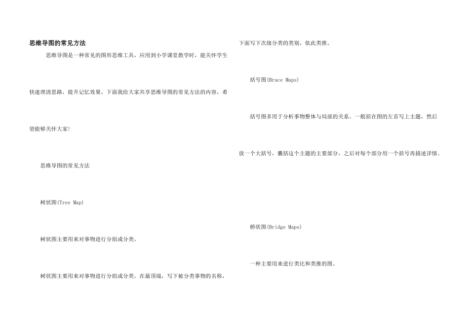 思维导图的常见方法_第1页