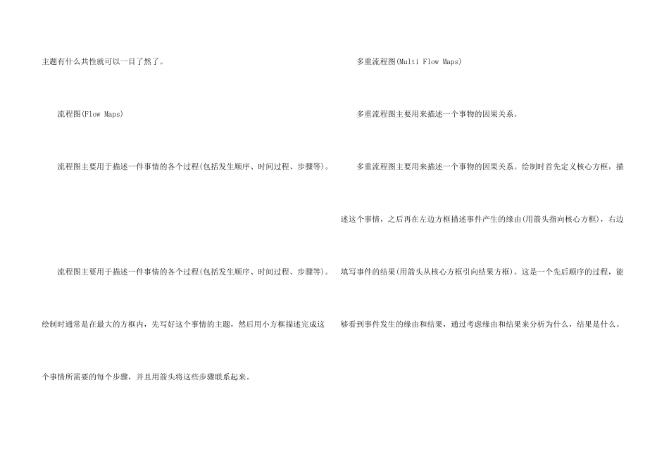 思维导图的常见方法_第3页