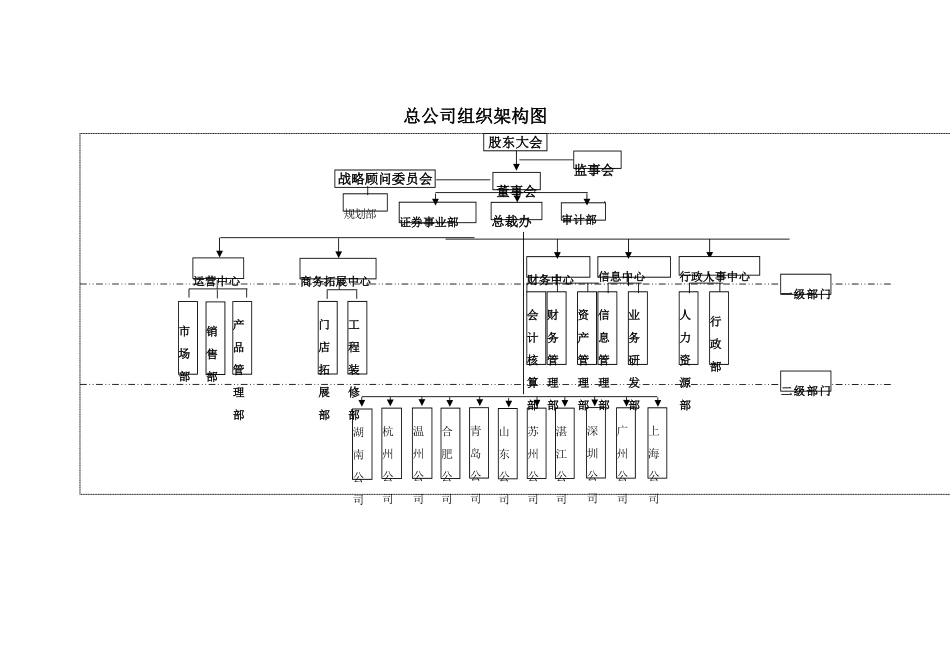 总公司组织架构图_第1页