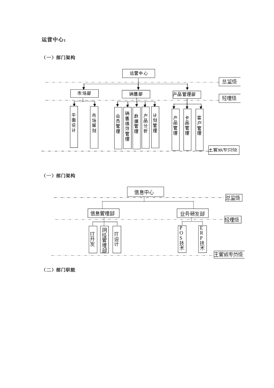 总公司组织架构图_第2页