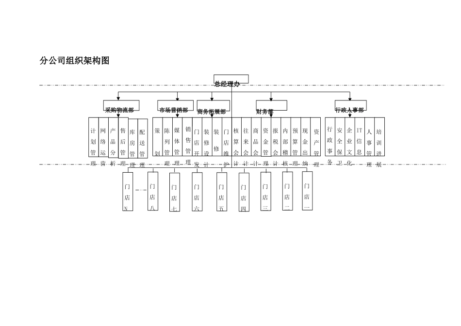 总公司组织架构图_第3页