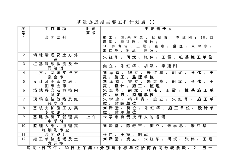 总包单位进场前准备工作计划表_第2页