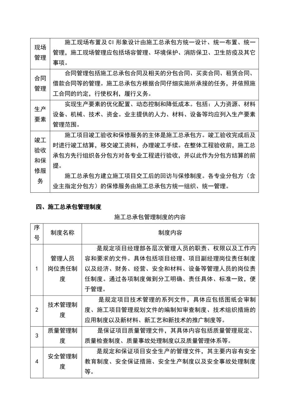 总承包管理内容及职责_第2页