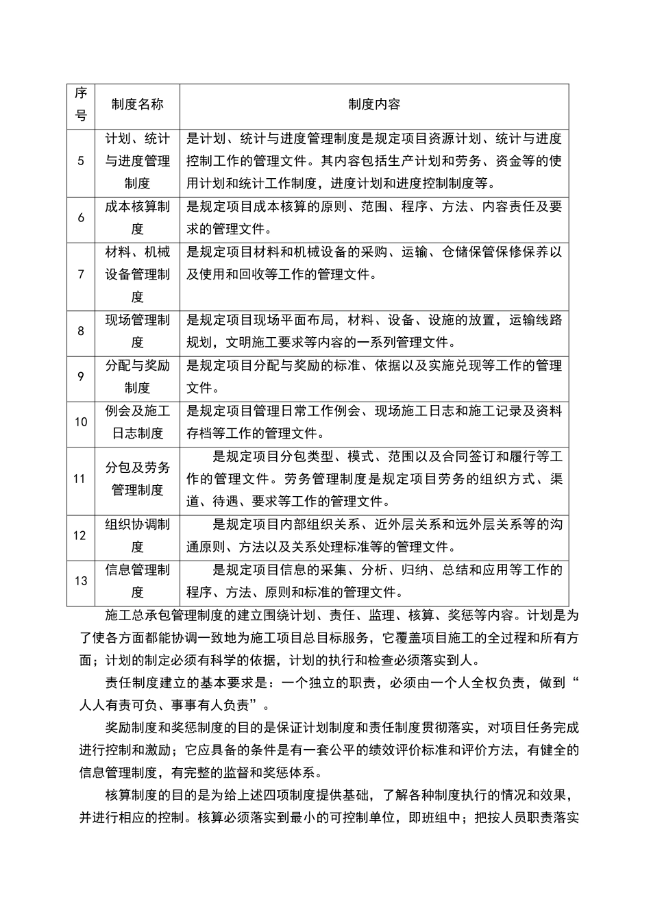 总承包管理内容及职责_第3页