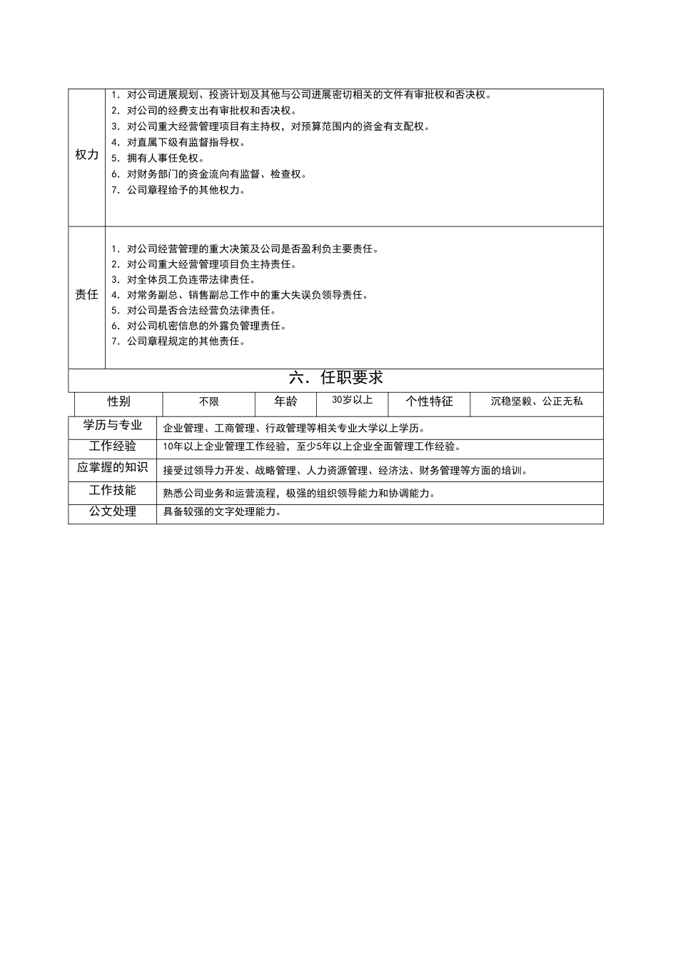 总经理岗位职责范本_第2页