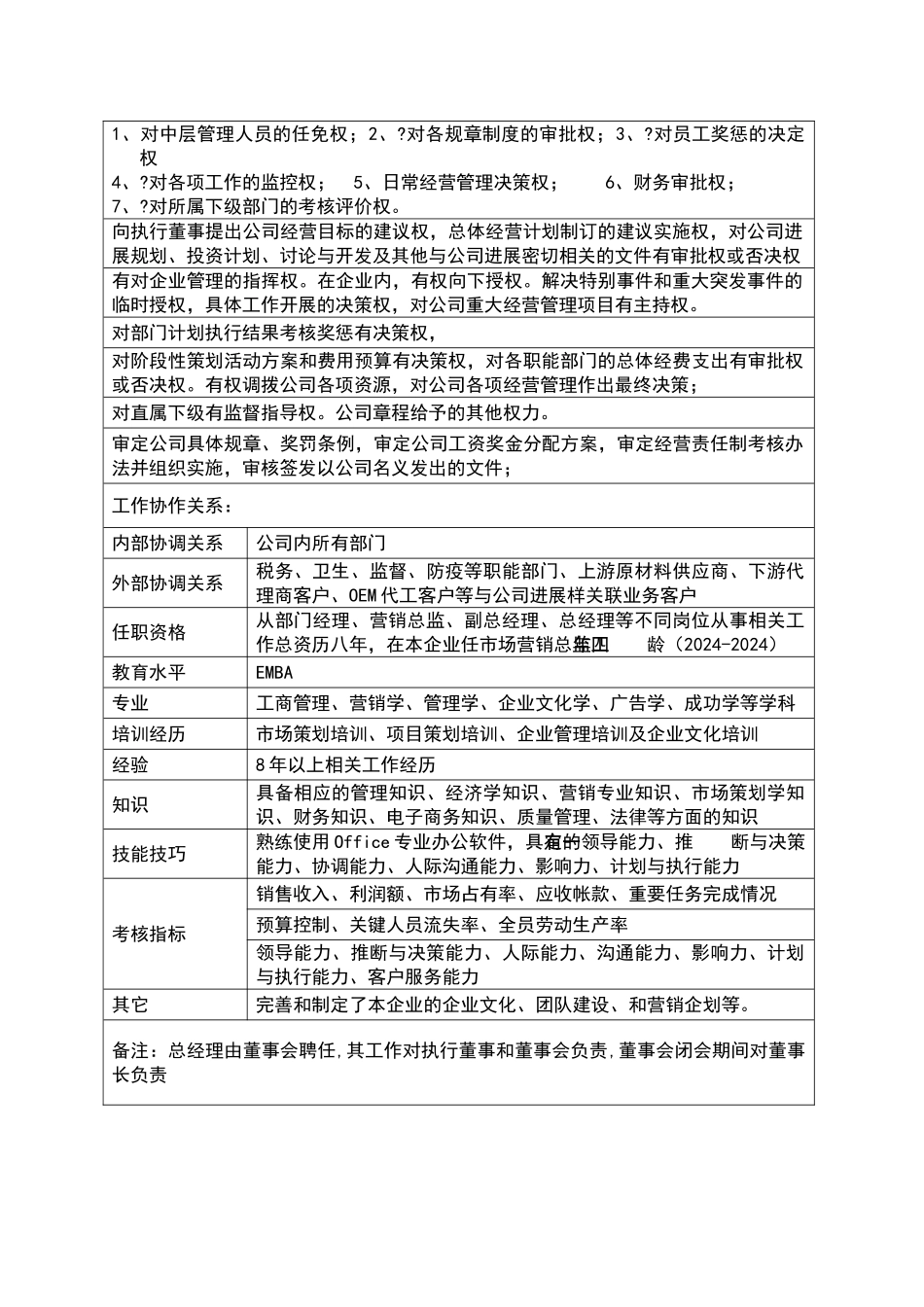 总经理岗位职责说明书_第2页