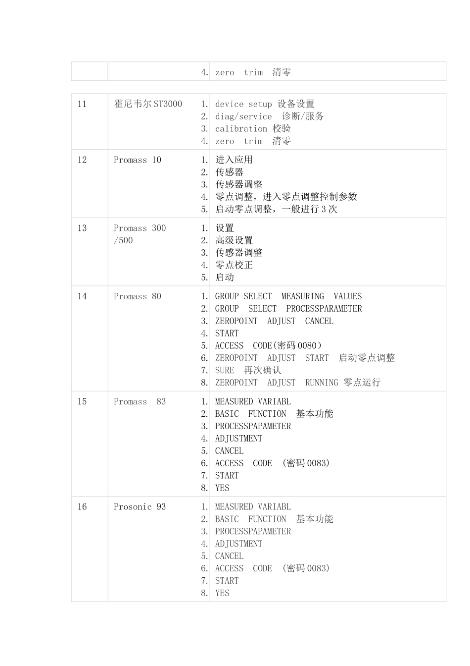 常见20种变送器标零步骤_第2页