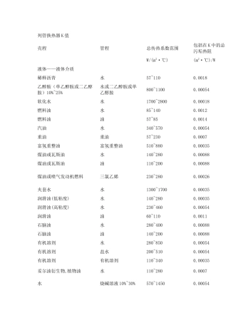 换热器K值选用参考表