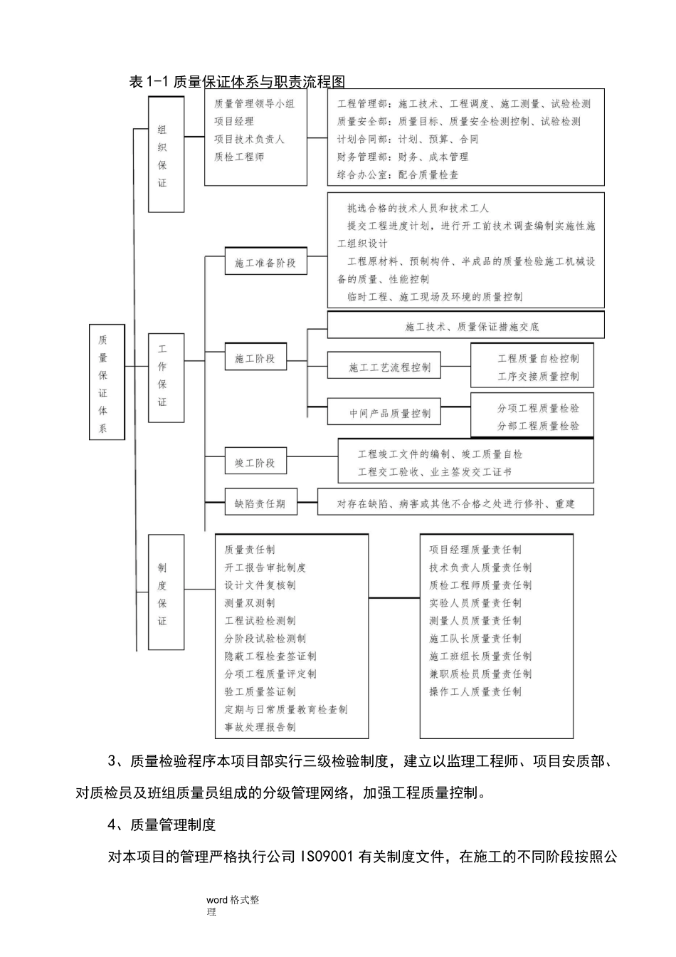 质量保证体系及质量保证措施方案_第3页