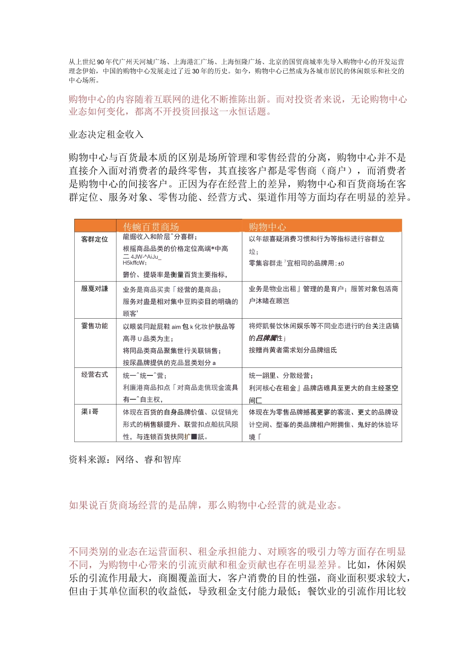 购物中心投资回报的三大指标逻辑_第1页