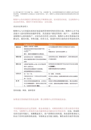 购物中心投资回报的三大指标逻辑