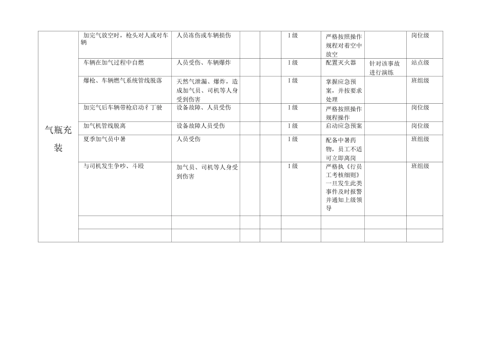 加气站风险辨识矩阵法_第2页