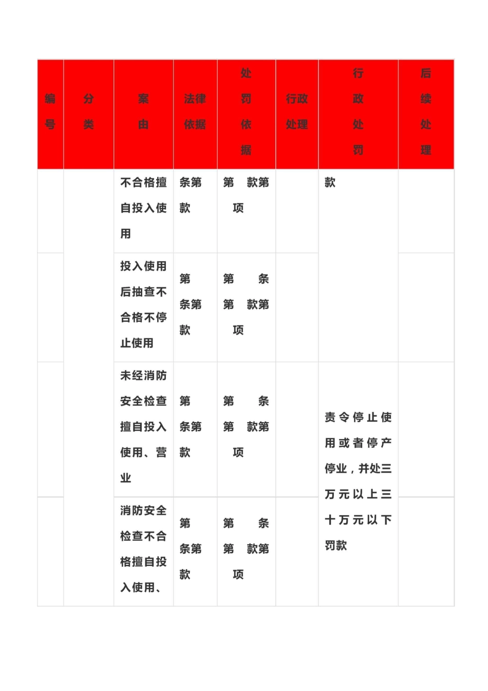 消防安全违法行为一览表_第2页