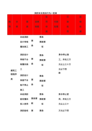 消防安全违法行为一览表