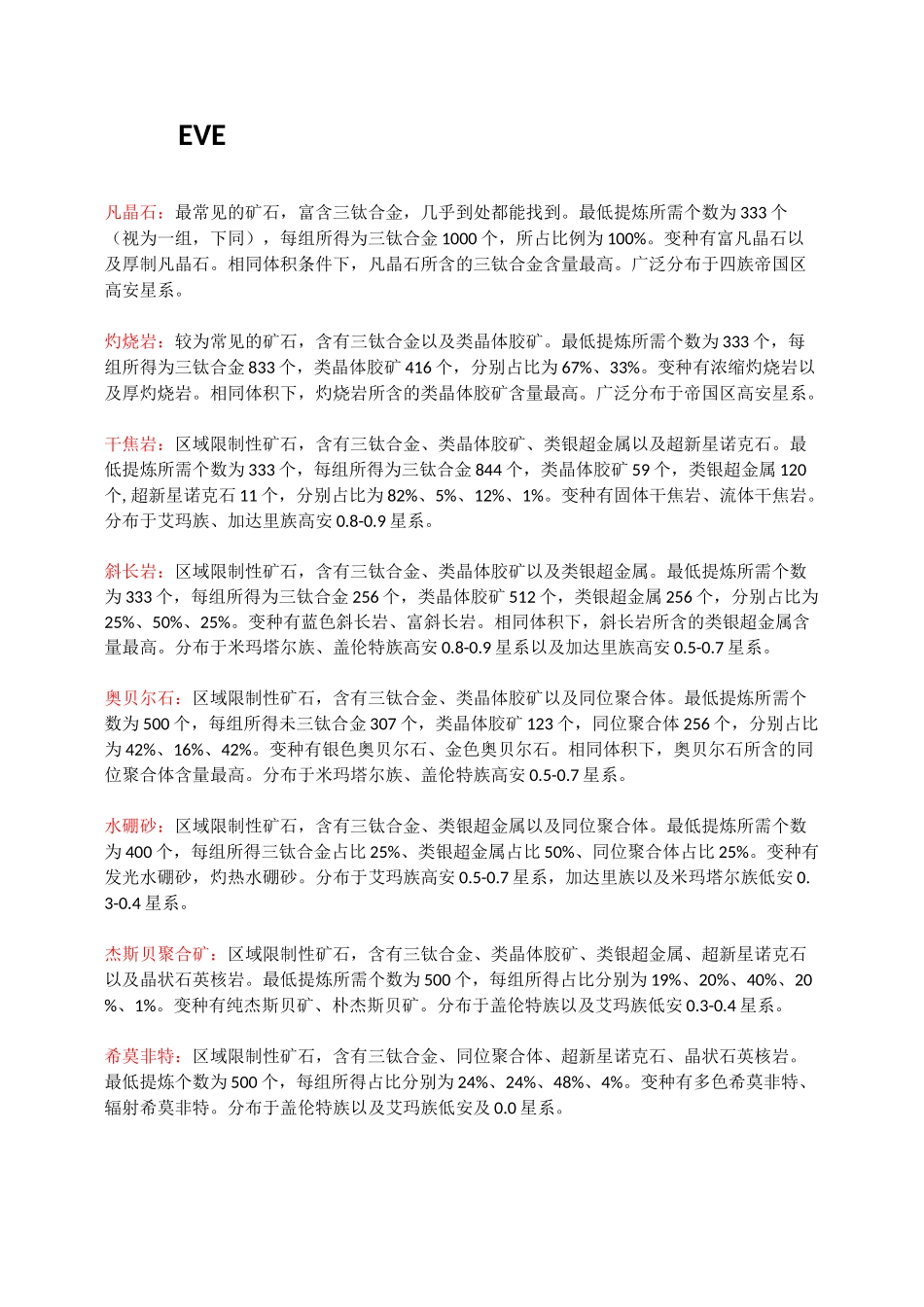 EVE矿石分布地图详解_第1页