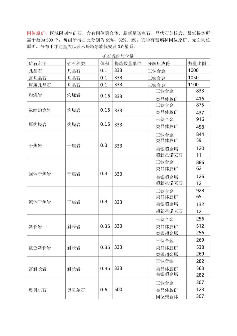 EVE矿石分布地图详解_第2页